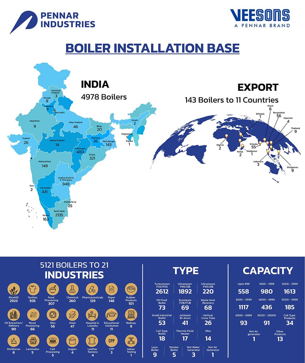 Boiler Installation