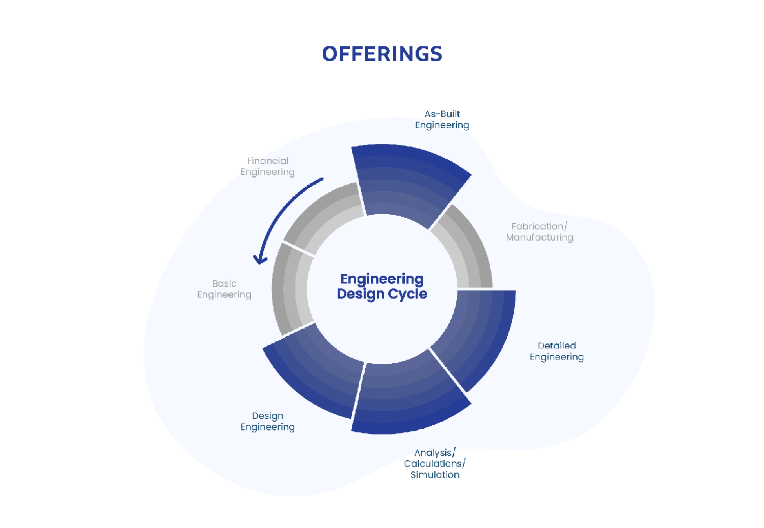 Engineering Design Cycle