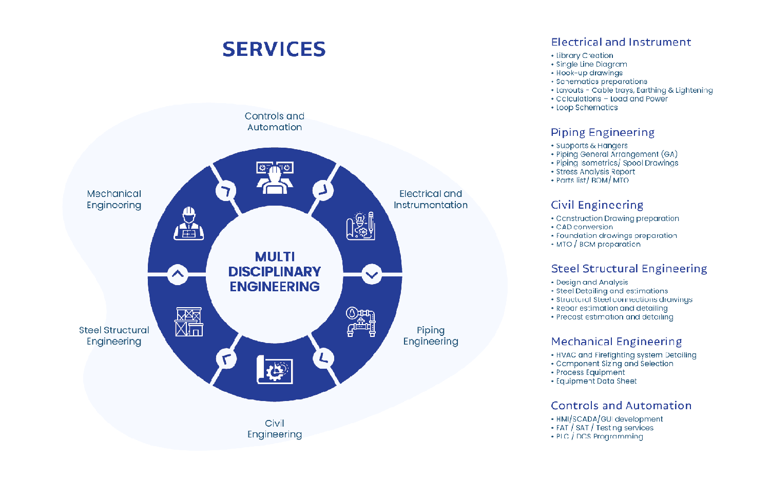 Multi Disciplinary Engineering Services